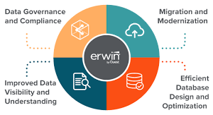 Data Modeling and Relational Database Design using ERwin