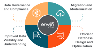 Data Modeling and Relational Database Design using ERwin
